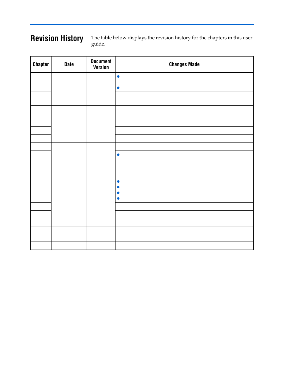 Revision history | Altera Nios II C2H Compiler User Manual | Page 136 / 138