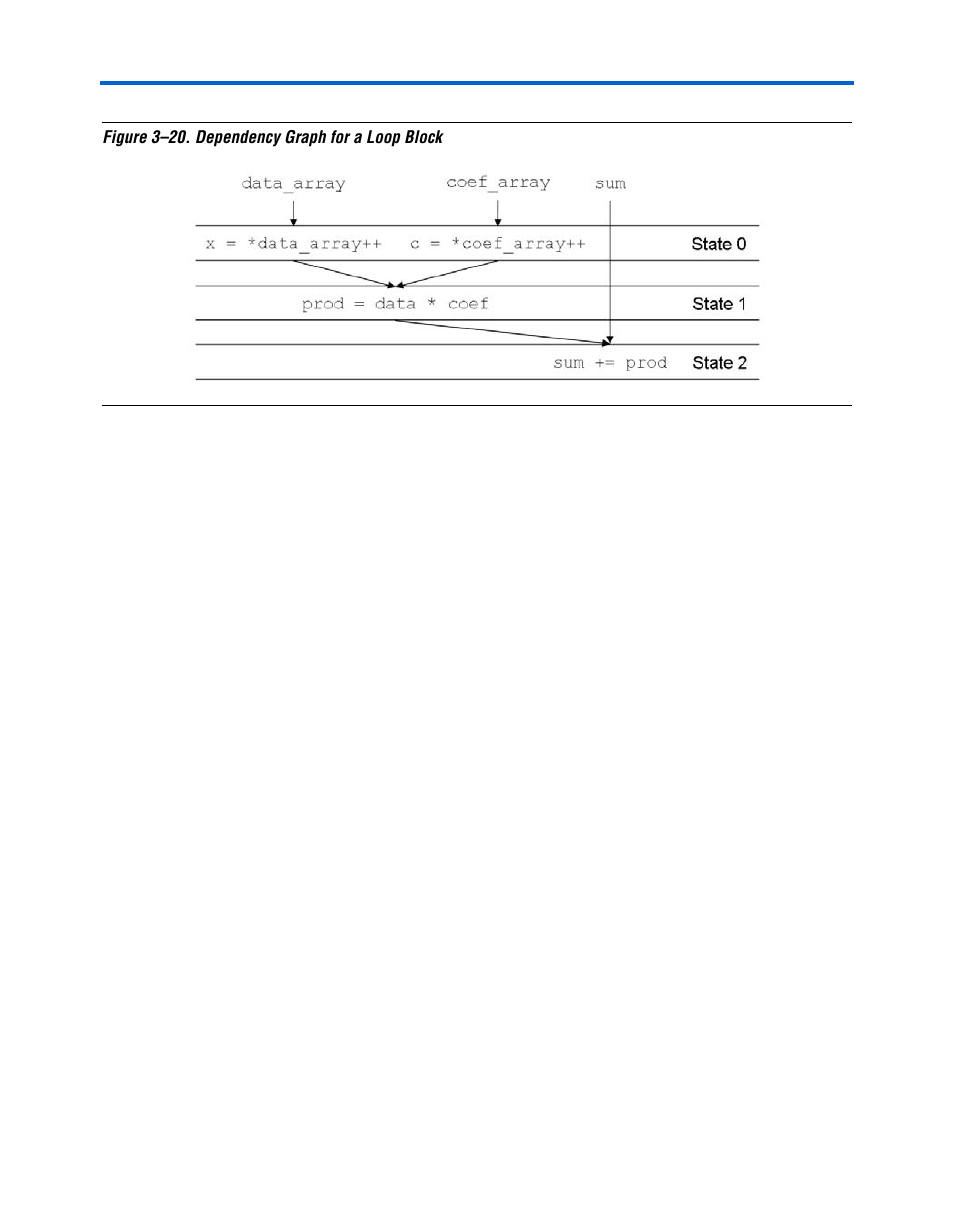 Figure 3–20, Show | Altera Nios II C2H Compiler User Manual | Page 83 / 138
