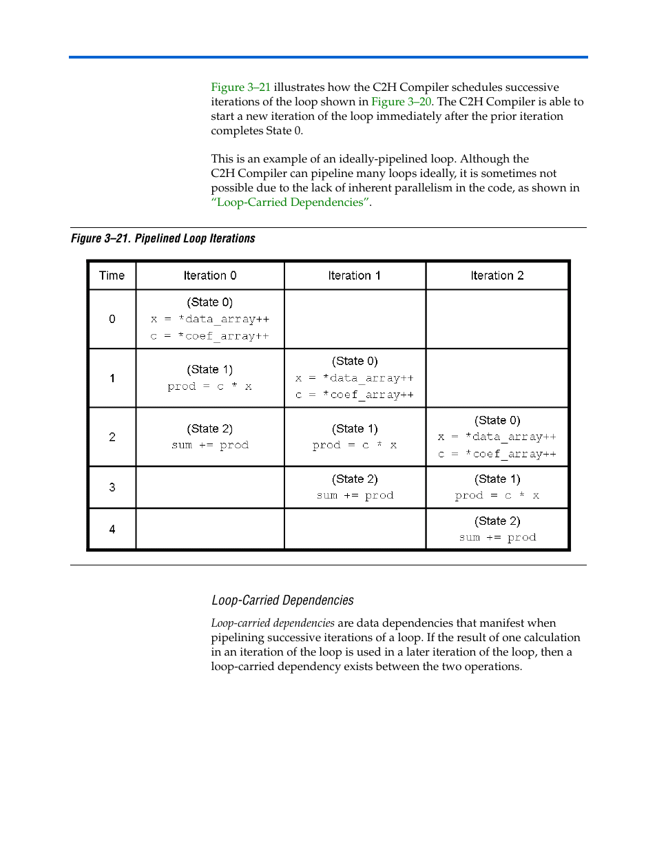 Loop-carried dependencies | Altera Nios II C2H Compiler User Manual | Page 84 / 138