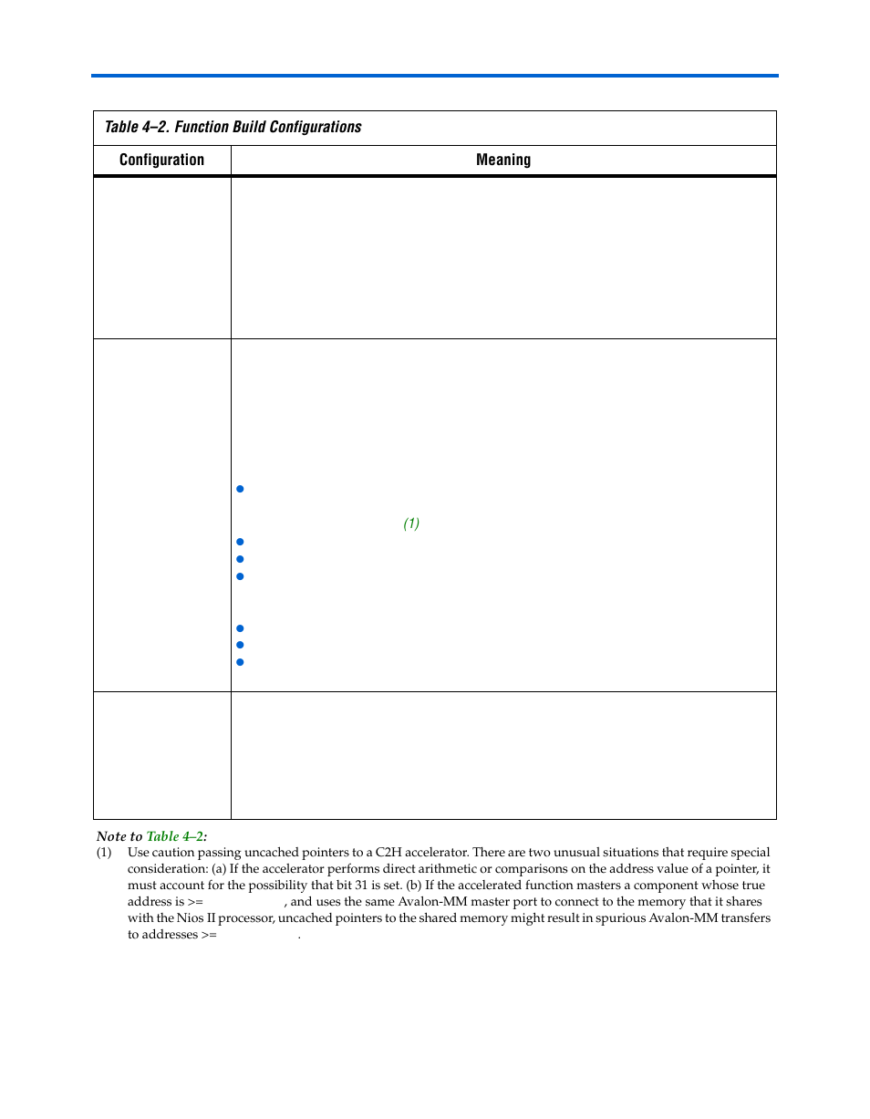 Altera Nios II C2H Compiler User Manual | Page 98 / 138