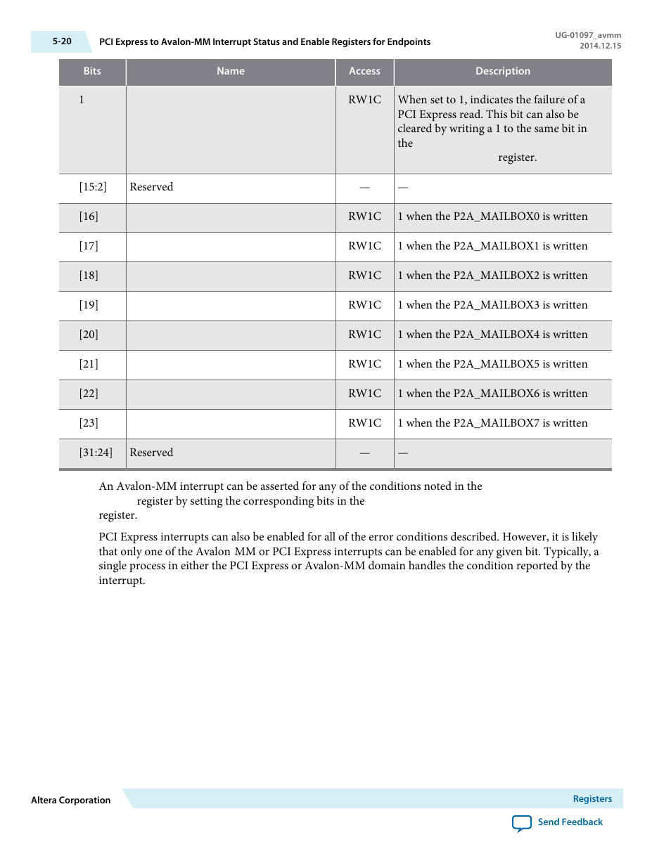 Altera Stratix V Avalon-MM Interface for PCIe Solutions User Manual | Page 89 / 184