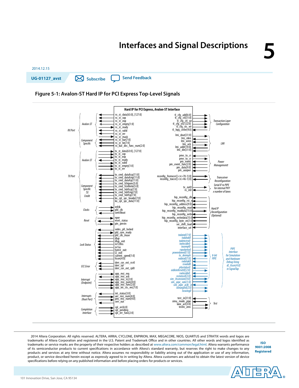 Interfaces and signal descriptions | Altera Arria V GZ Avalon-ST User Manual | Page 53 / 286