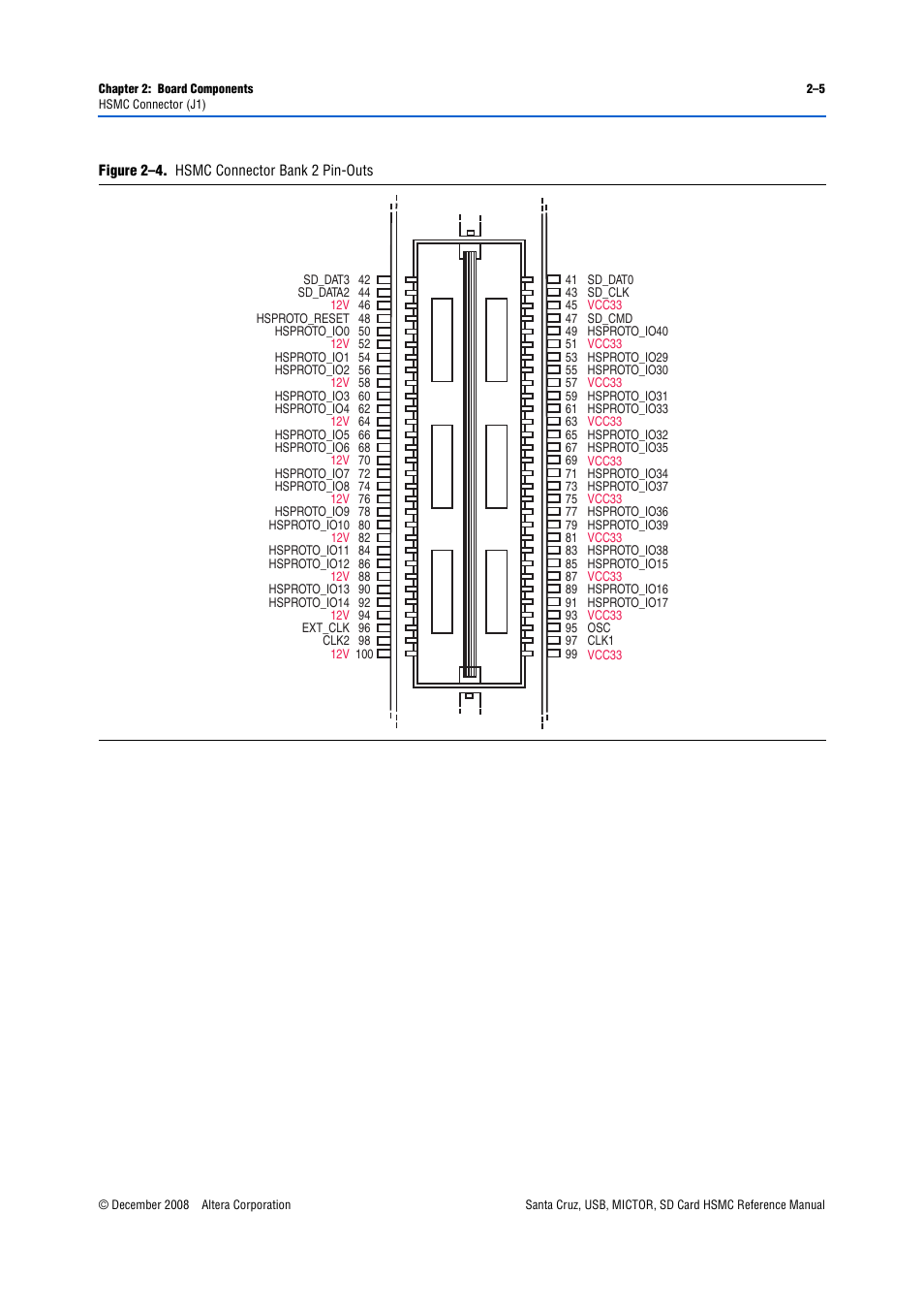Figure 2–4 | Altera Santa Cruz User Manual | Page 11 / 28