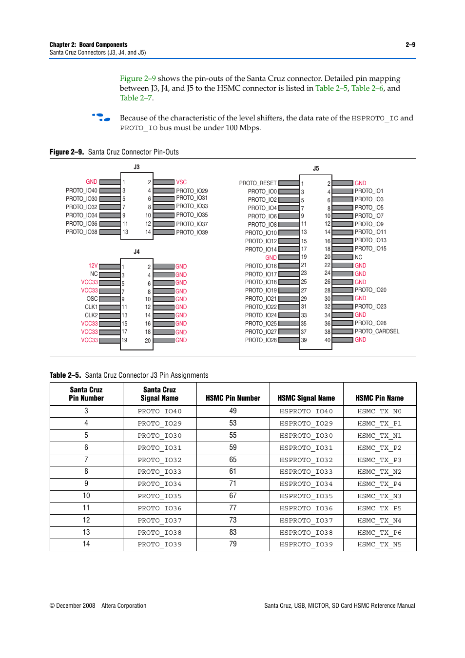 Altera Santa Cruz User Manual | Page 15 / 28