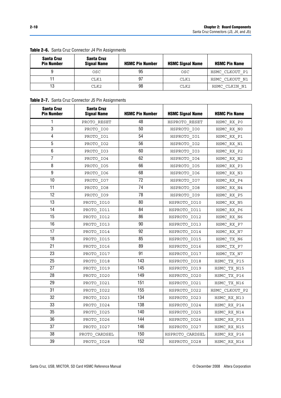 Table 2–6, Table 2–7 | Altera Santa Cruz User Manual | Page 16 / 28