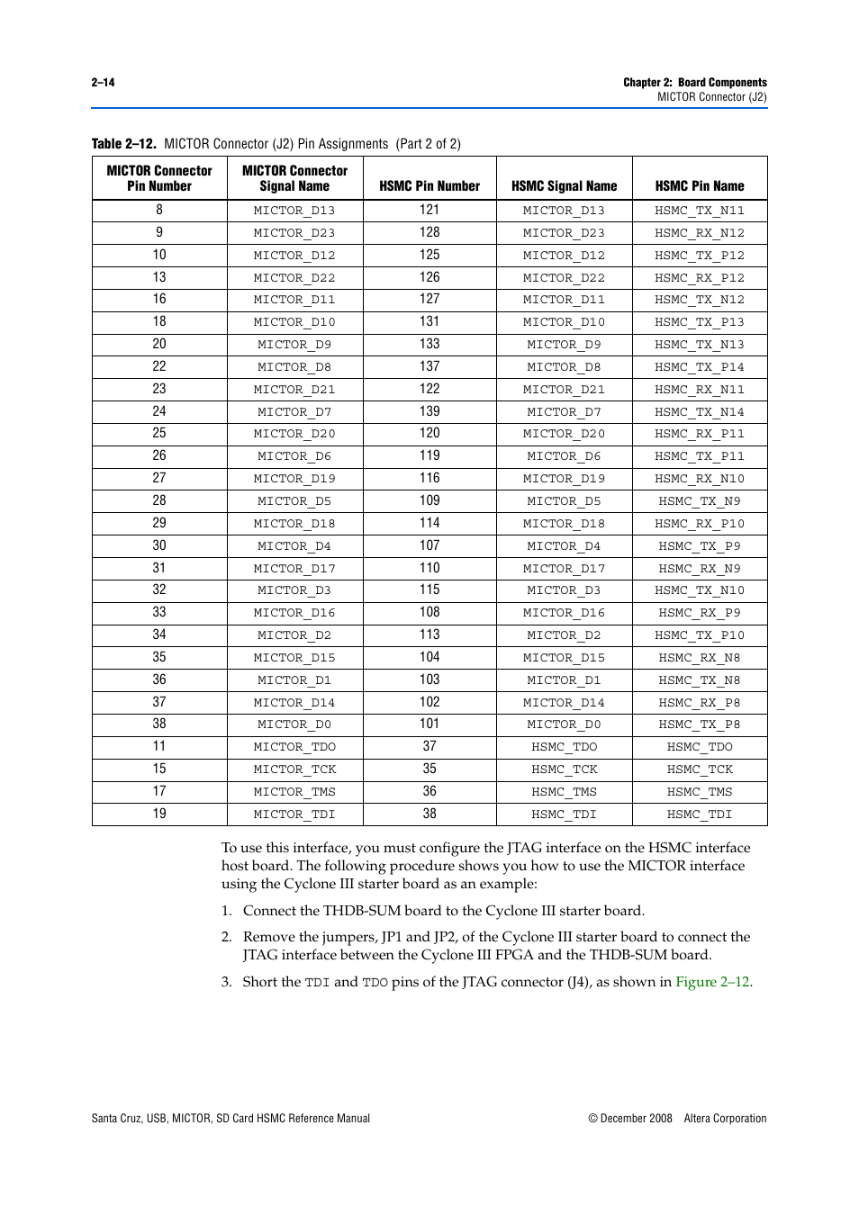 Altera Santa Cruz User Manual | Page 20 / 28