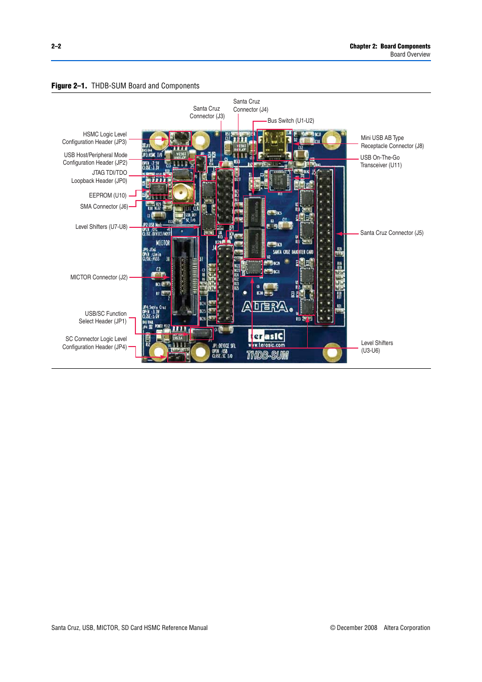 Figure 2–1, Show | Altera Santa Cruz User Manual | Page 8 / 28