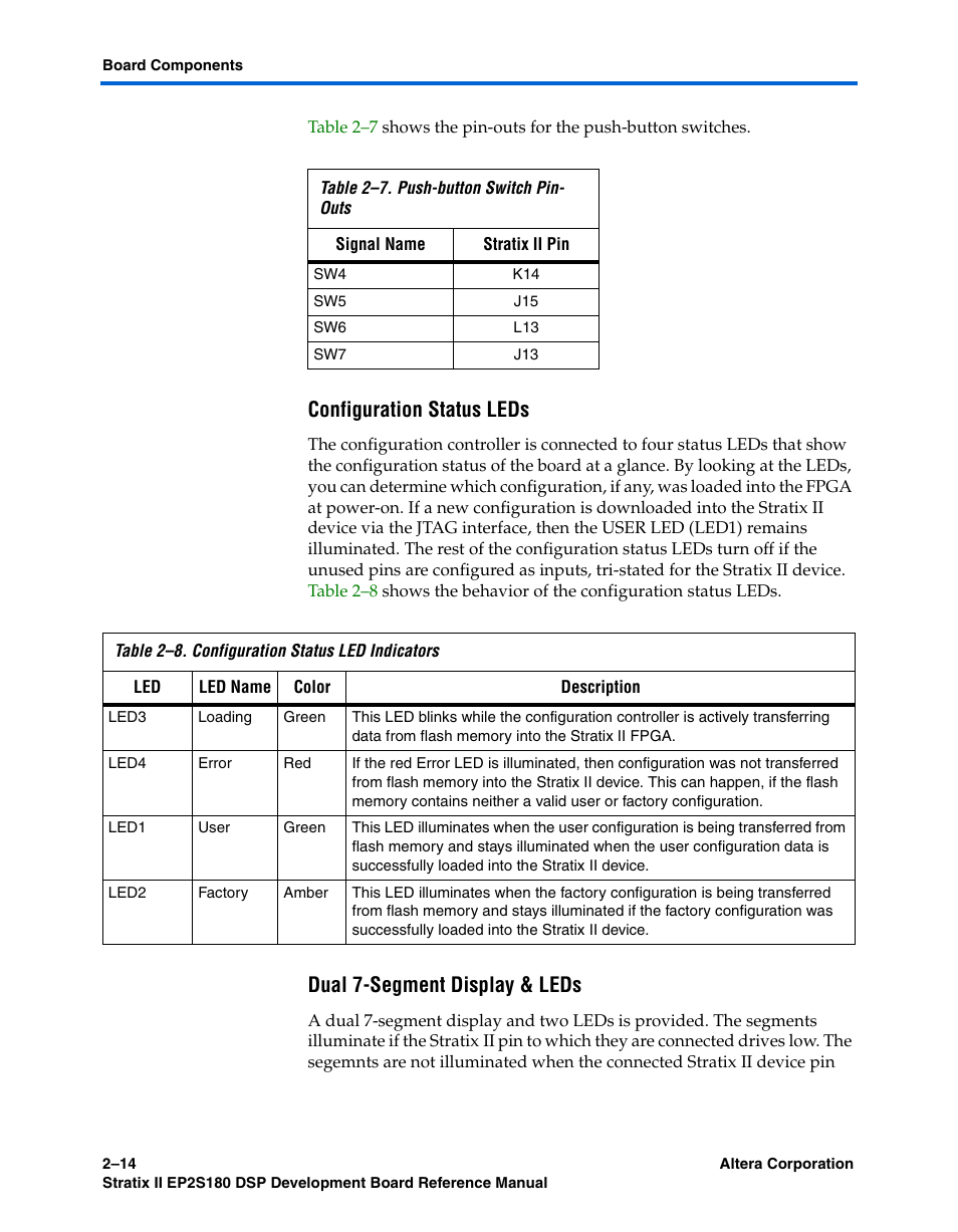 Configuration status leds, Dual 7-segment display & leds | Altera Stratix II EP2S180 DSP Development Board User Manual | Page 22 / 58