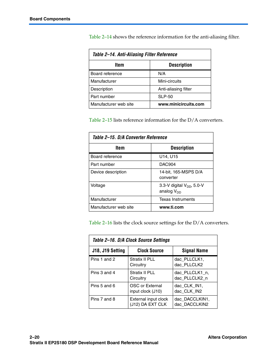 Table 2–16 | Altera Stratix II EP2S180 DSP Development Board User Manual | Page 28 / 58