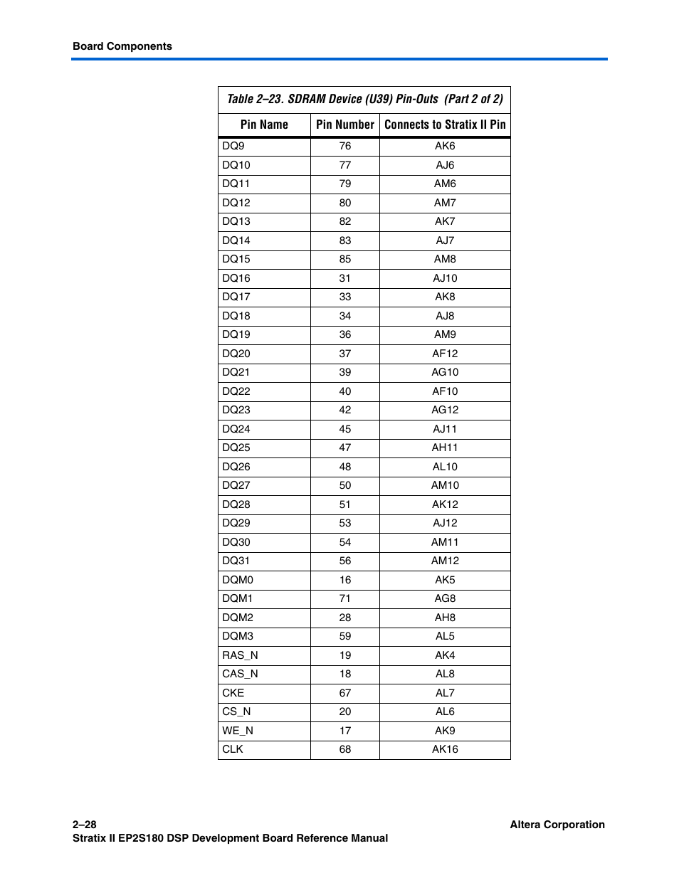 Altera Stratix II EP2S180 DSP Development Board User Manual | Page 36 / 58