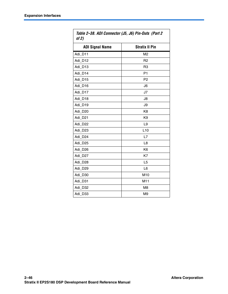 Altera Stratix II EP2S180 DSP Development Board User Manual | Page 54 / 58