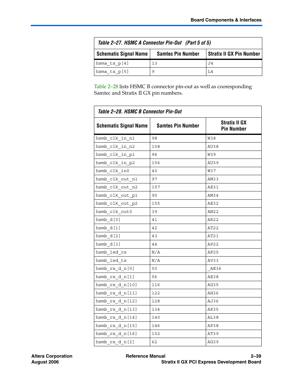 Altera Stratix II GX PCI Express Development Board User Manual | Page 49 / 70