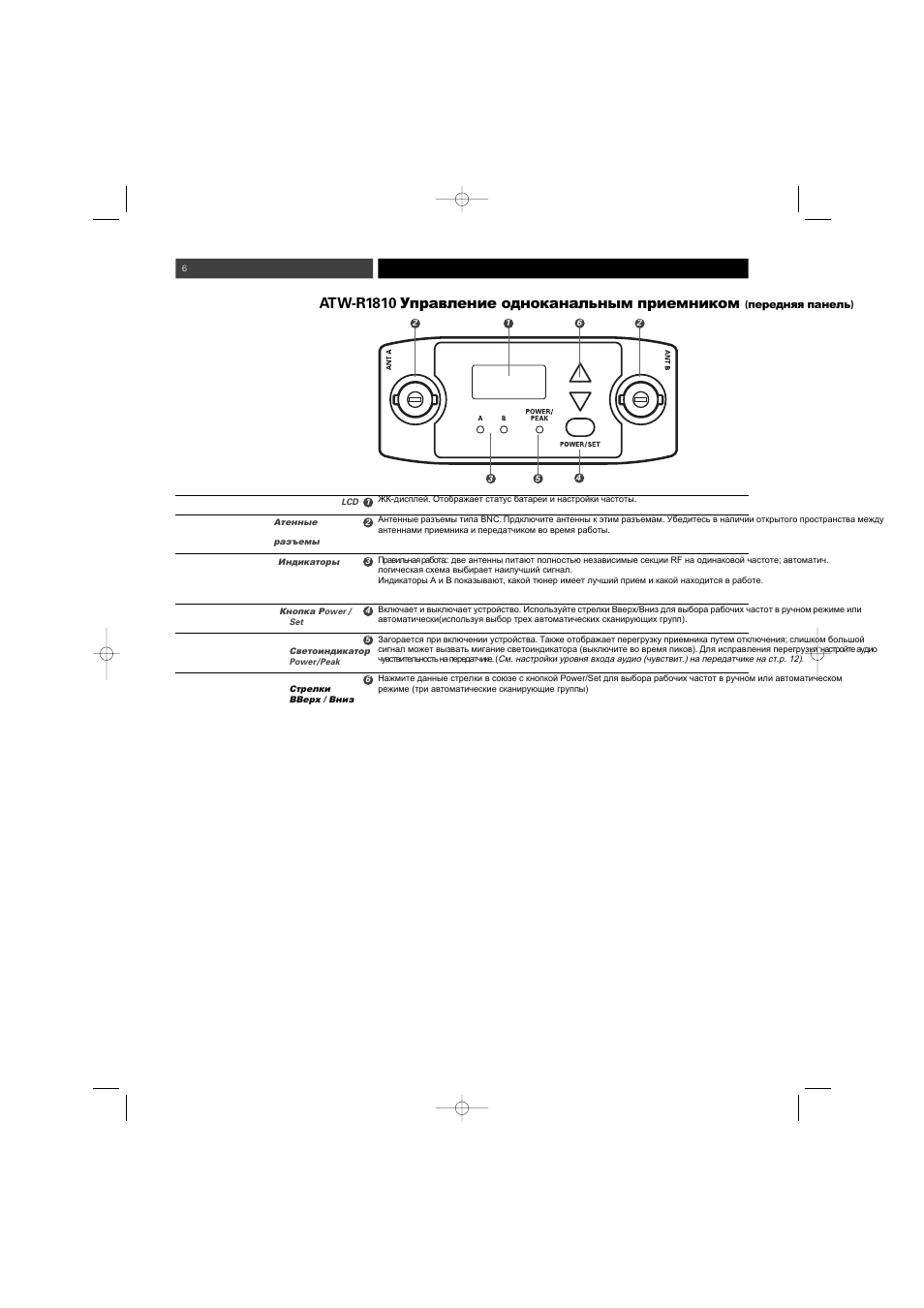 Atw-r1810 | Audio-Technica ATW-1800 (одноканальн.) User Manual | Page 6 / 17