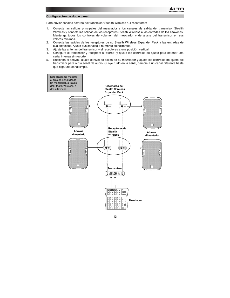 Alto Professional Stealth Wireless Expander Pack User Manual | Page 13 / 40