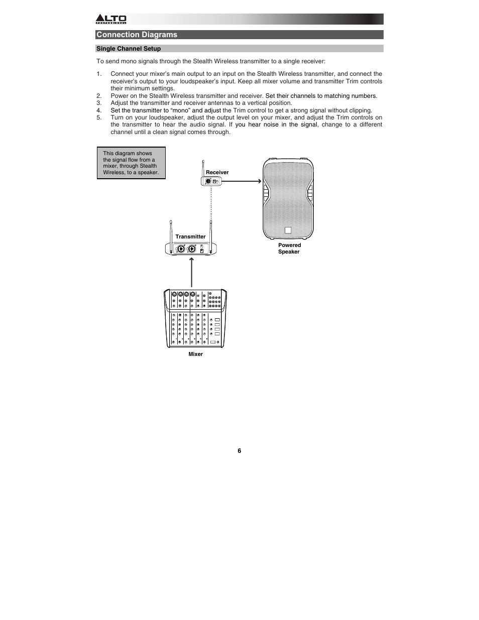 Alto Professional Stealth Wireless Expander Pack User Manual | Page 6 / 40