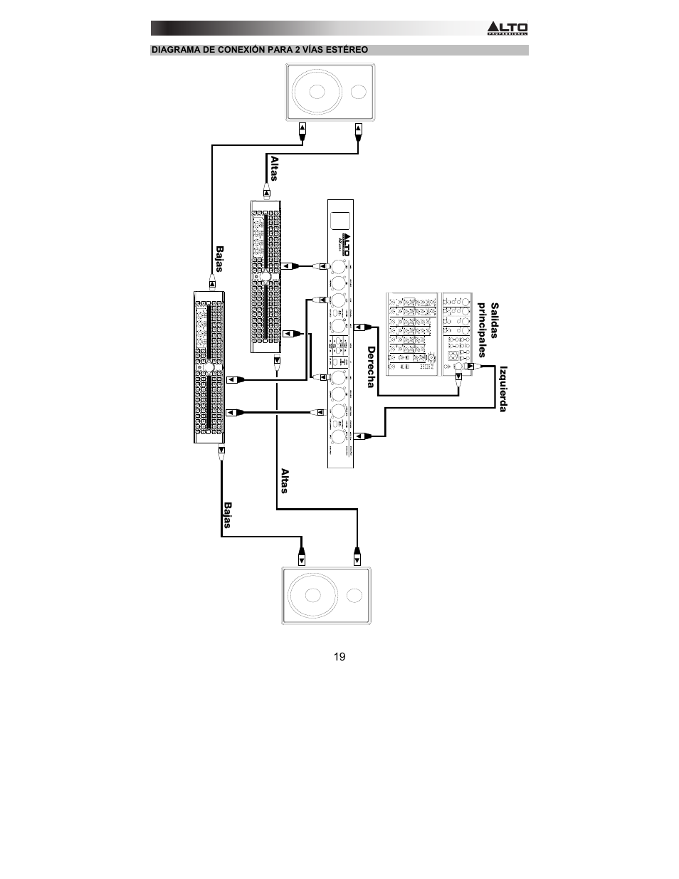 Alto Professional AX2304 User Manual | Page 19 / 64