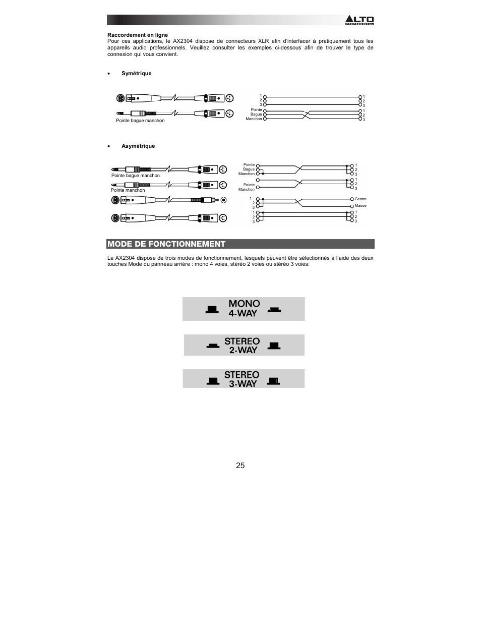 Mode de fonctionnement | Alto Professional AX2304 User Manual | Page 25 / 64