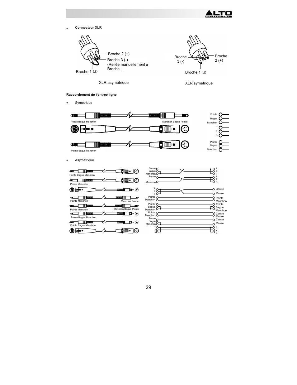 Alto Professional ACOM2 User Manual | Page 29 / 60