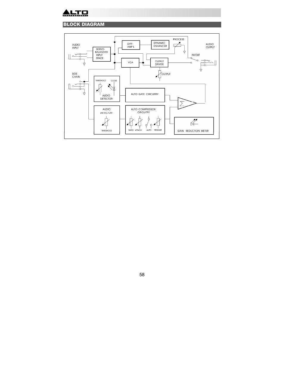 Alto Professional ACOM2 User Manual | Page 58 / 60