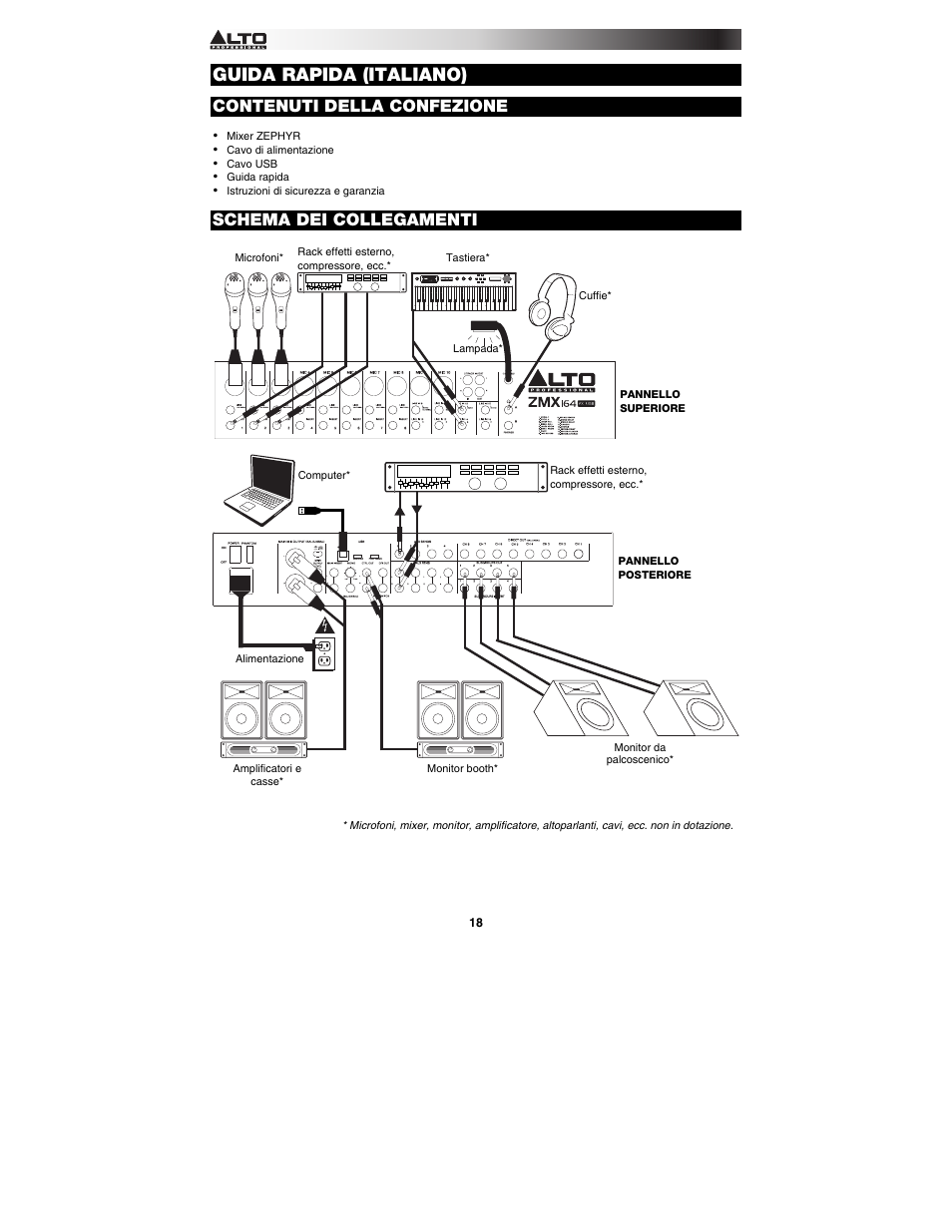 Guida rapida (italiano), Contenuti della confezione, Schema dei collegamenti | Alto Professional ZMX164FX USB User Manual | Page 18 / 36