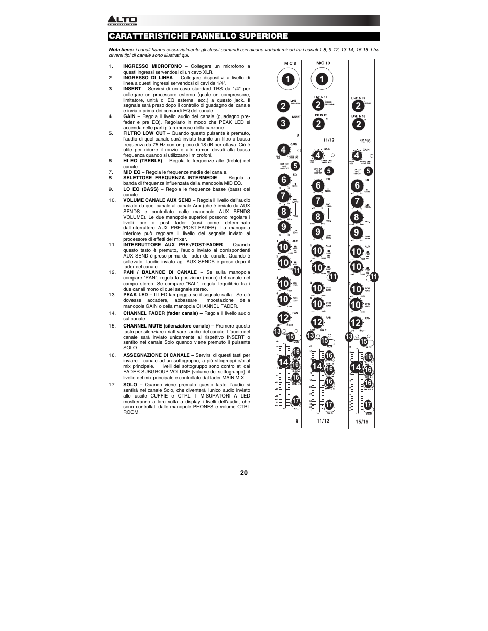 Alto Professional ZMX164FX USB User Manual | Page 20 / 36