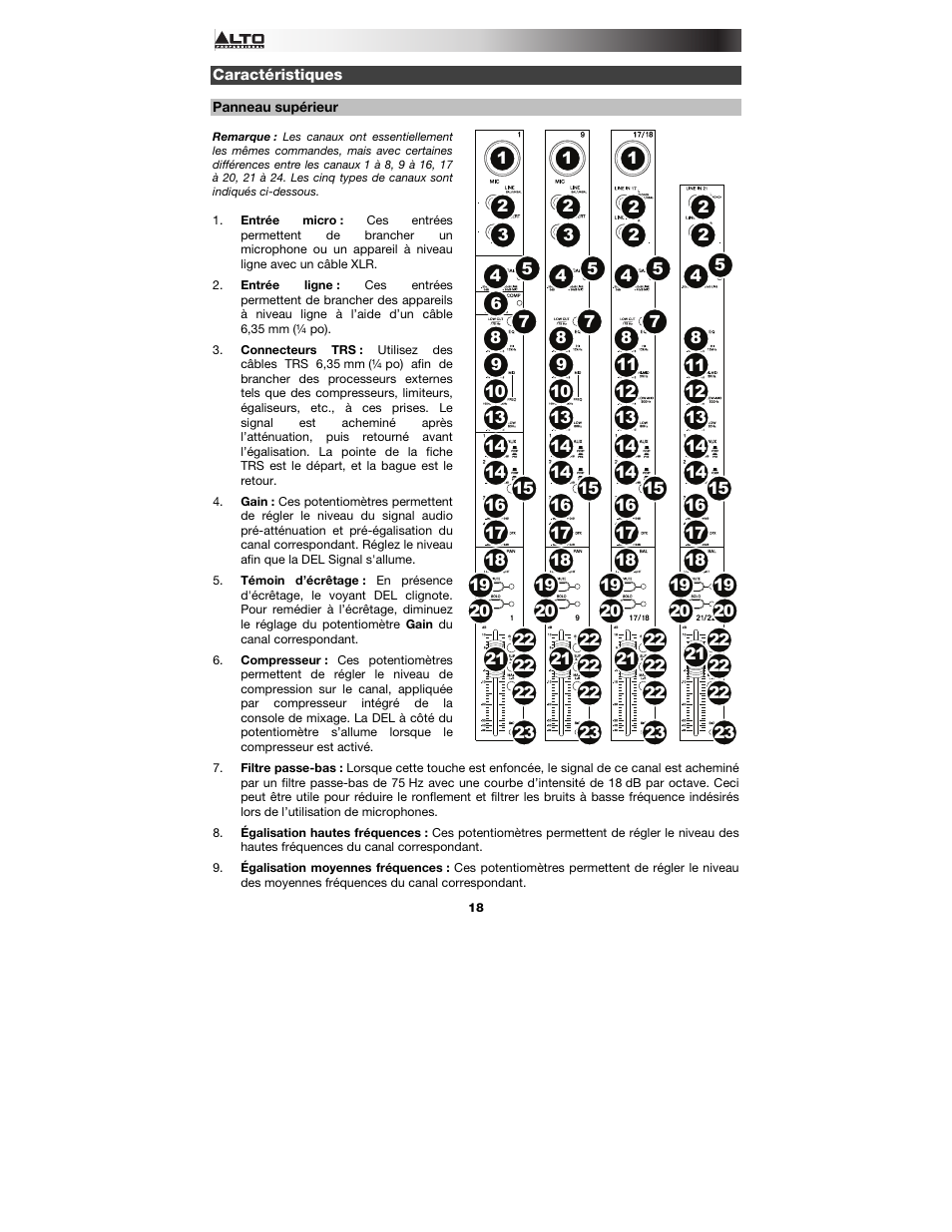 Caractéristiques, Panneau supérieur | Alto Professional Live 2404 User Manual | Page 18 / 48