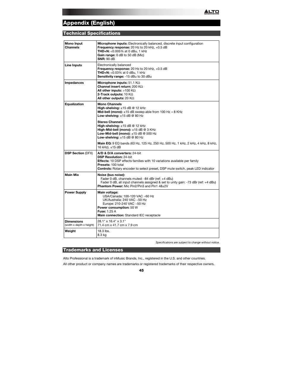 Appendix (english), Technical specifications, Trademarks and licenses | Appendix, English ( 45 ) | Alto Professional Live 2404 User Manual | Page 45 / 48