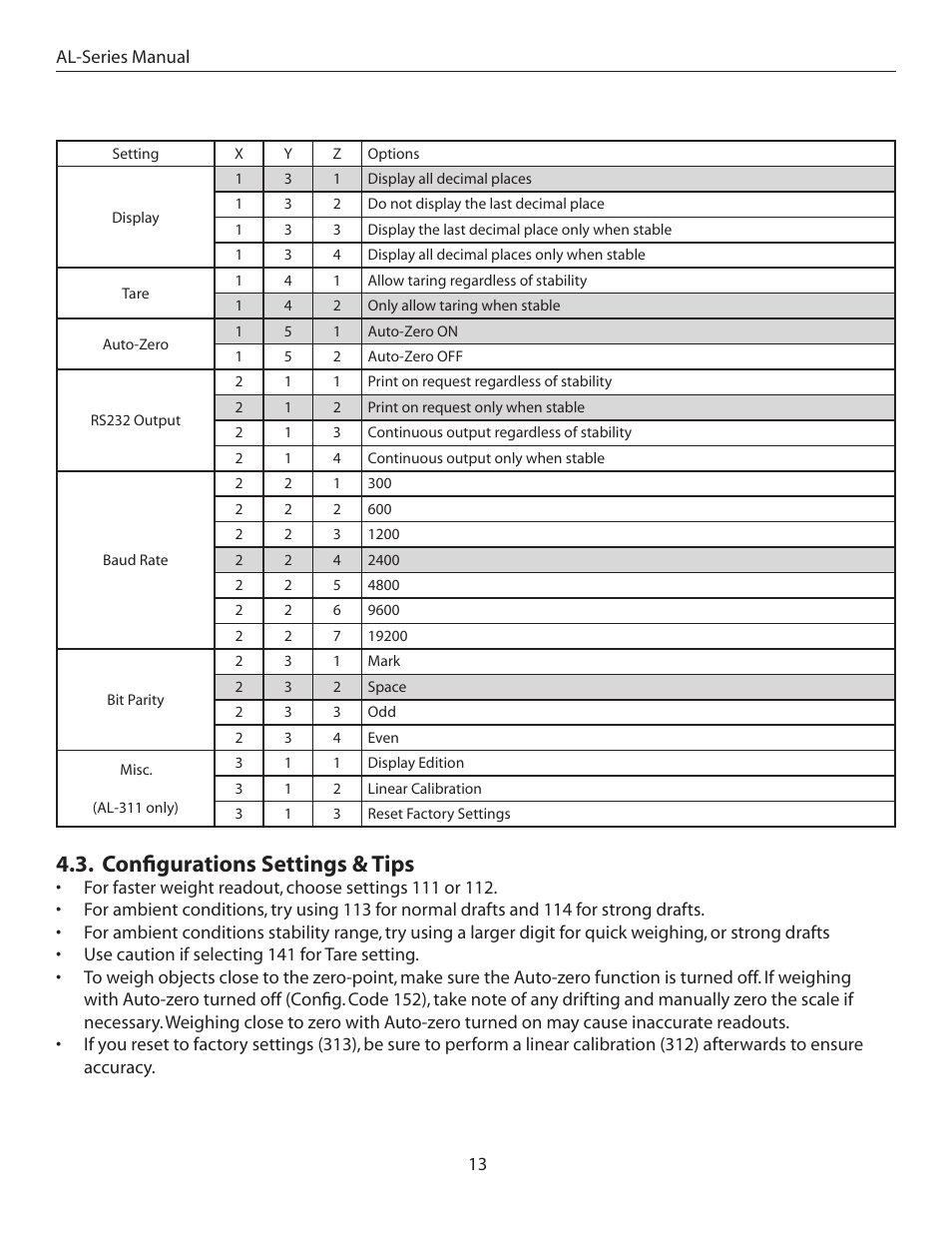 Configurations settings & tips | American Weigh Scales (AWS) AL-311 User Manual | Page 13 / 16