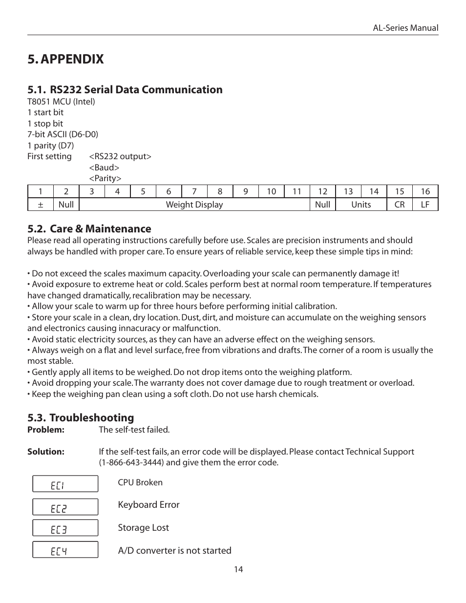 Appendix, Rs232 serial data communication, Care & maintenance | Troubleshooting | American Weigh Scales (AWS) AL-311 User Manual | Page 14 / 16