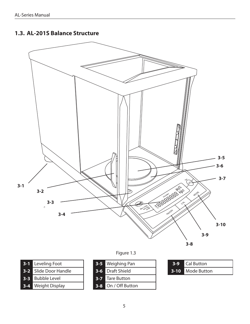 Al-201s balance structure | American Weigh Scales (AWS) AL-311 User Manual | Page 5 / 16