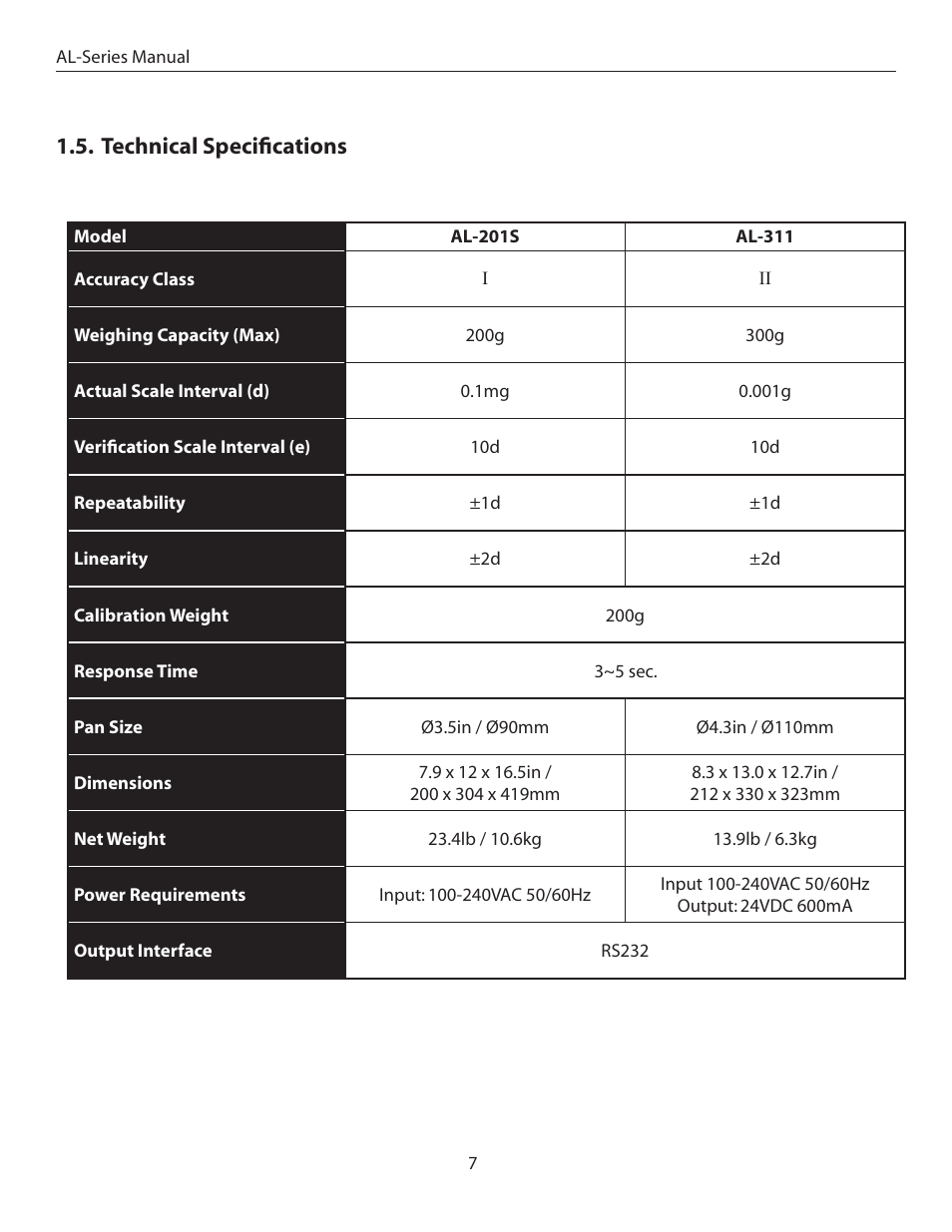 Technical specifications | American Weigh Scales (AWS) AL-311 User Manual | Page 7 / 16
