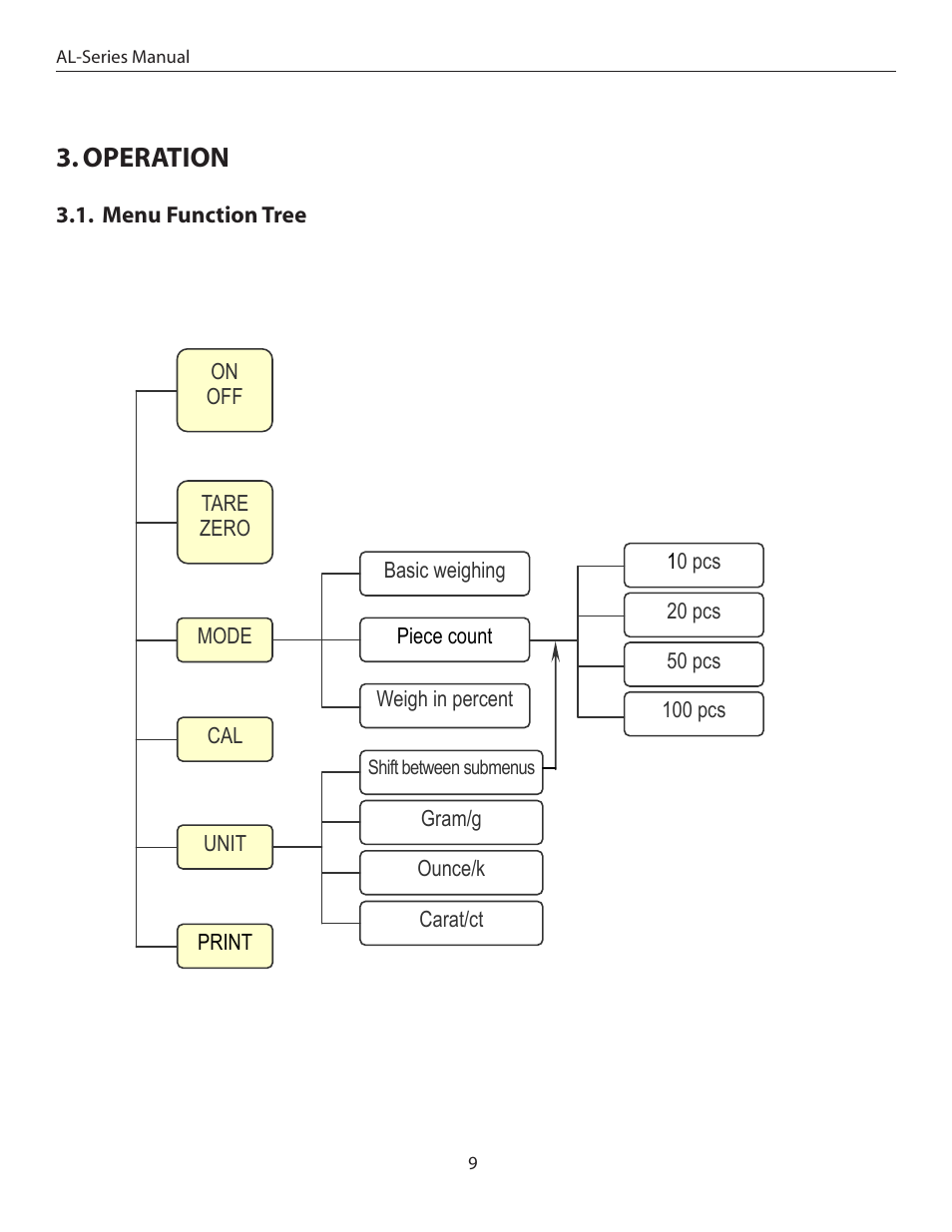 Operation | American Weigh Scales (AWS) AL-311 User Manual | Page 9 / 16