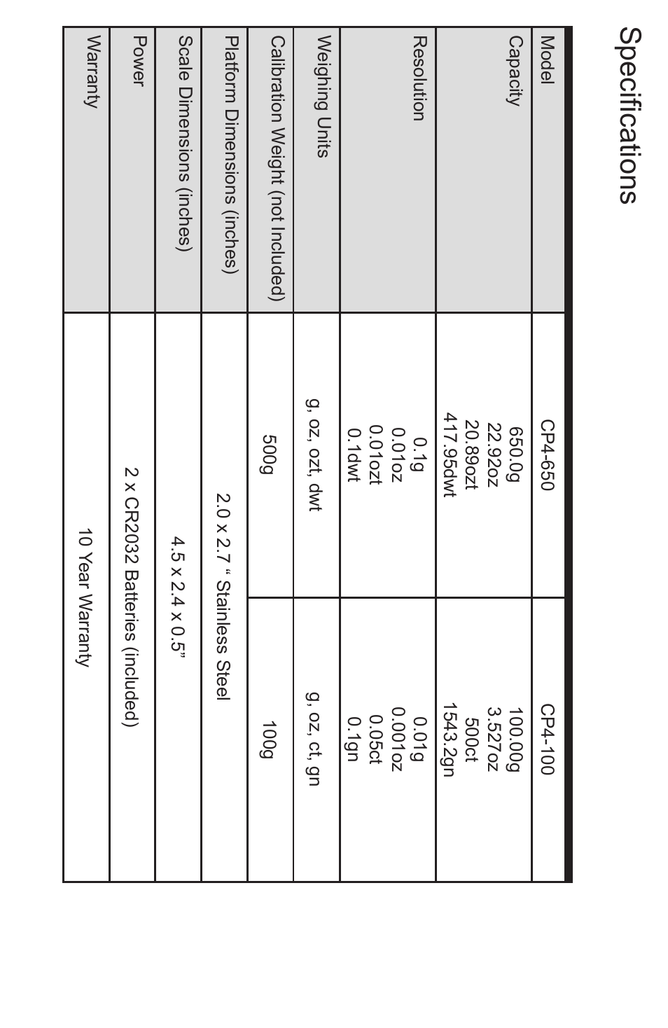 Specifications | American Weigh Scales (AWS) CP4-650 User Manual | Page 6 / 6