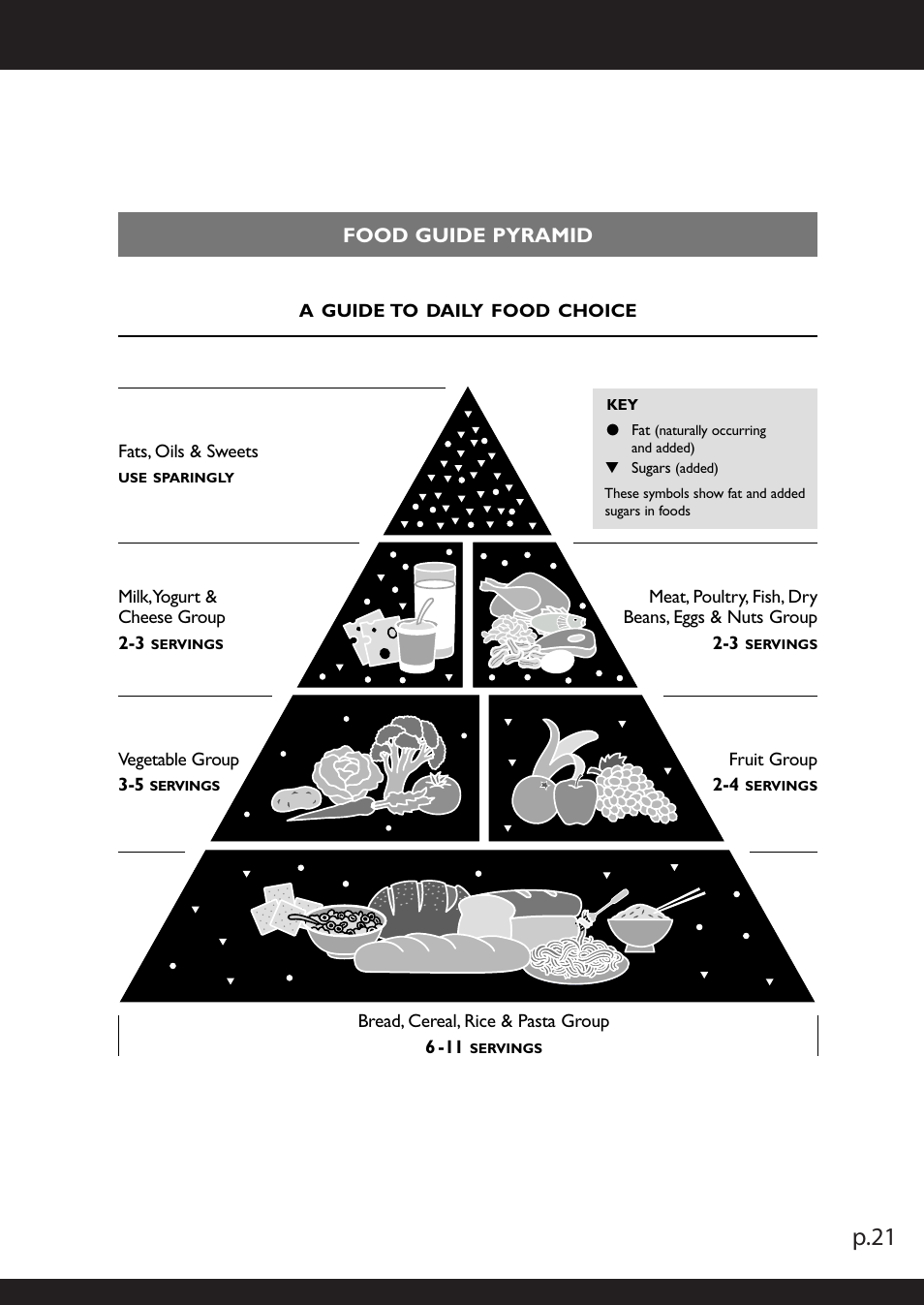 P.21, Food guide pyramid | American Weigh Scales (AWS) NB2-5000 User Manual | Page 21 / 22