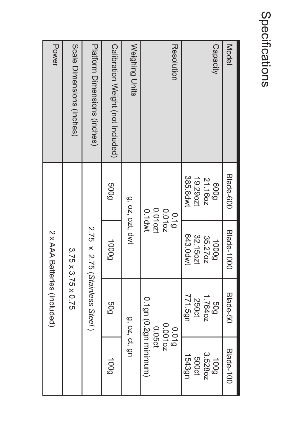 Specifications | American Weigh Scales (AWS) Blade-50 User Manual | Page 6 / 6