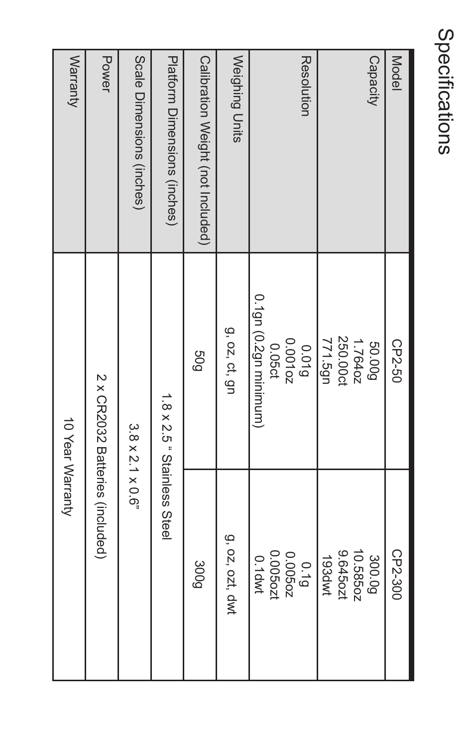Specifications | American Weigh Scales (AWS) CP2-50 User Manual | Page 5 / 5