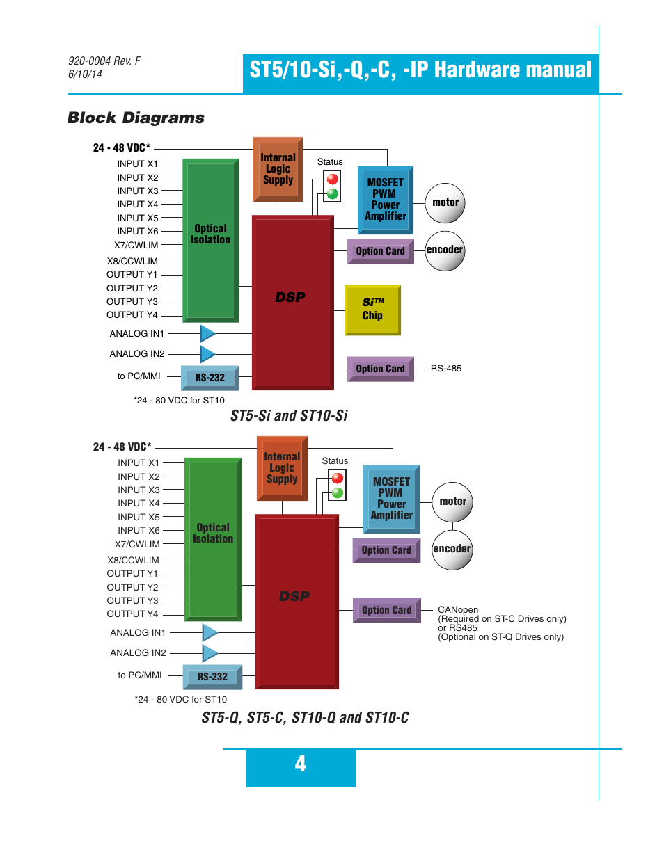 Block diagrams, 4st5/10-si,-q,-c, -ip hardware manual | Applied Motion ST10-C-CE User Manual | Page 4 / 52