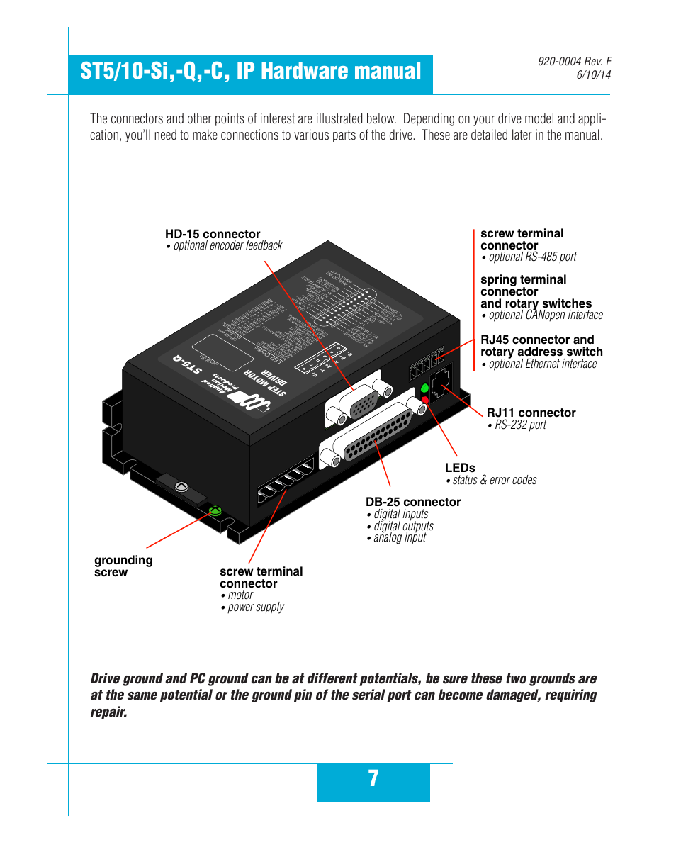 7st5/10-si,-q,-c, ip hardware manual, Screw terminal connector, Motor | Power supply db-25 connector, Digital inputs, Digital outputs, Analog input screw terminal connector, Optional encoder feedback rj11 connector, Rs-232 port leds, Optional ethernet interface | Applied Motion ST10-C-CE User Manual | Page 7 / 52