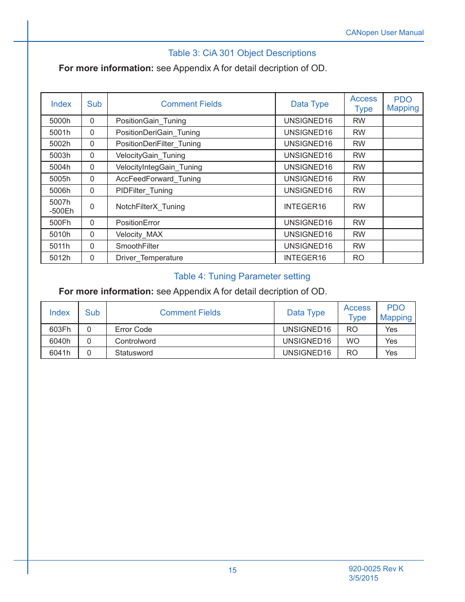 Table 3: cia 301 object descriptions, Table 4: tuning parameter setting | Applied Motion ST10-C-CE User Manual | Page 15 / 101