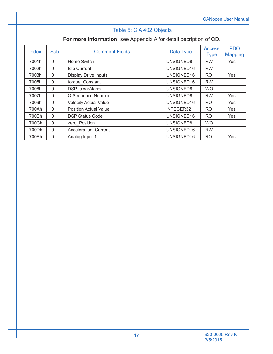 Table 6: moons’ manufacture specific objects | Applied Motion ST10-C-CE User Manual | Page 17 / 101