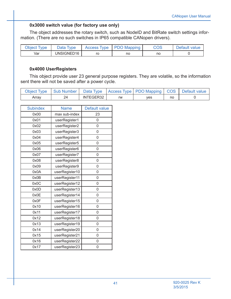 Applied Motion ST10-C-CE User Manual | Page 41 / 101