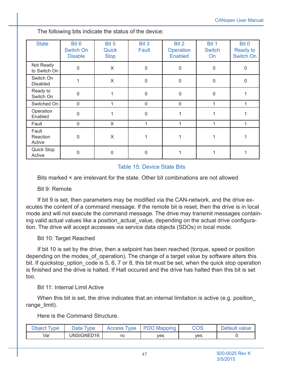 Table 15: device state bits | Applied Motion ST10-C-CE User Manual | Page 47 / 101