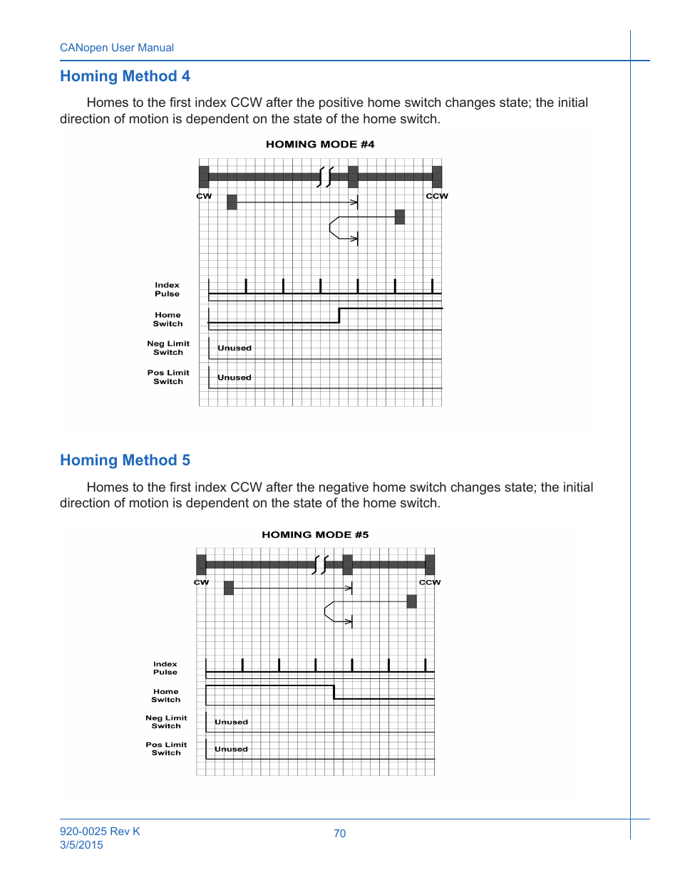 Homing method 4, Homing method 5, Homing method 4 homing method 5 | Applied Motion ST10-C-CE User Manual | Page 70 / 101