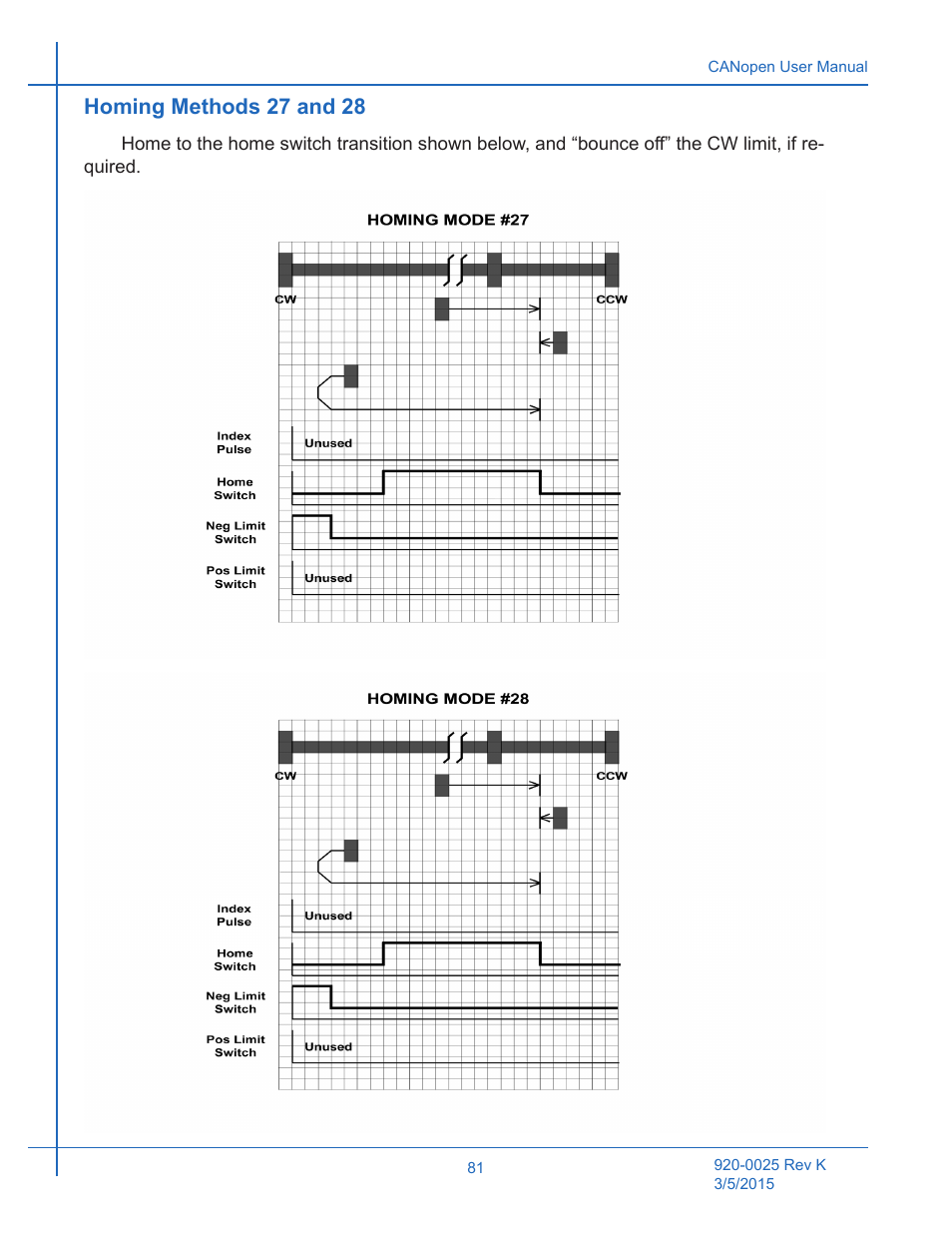 Homing methods 27 and 28 | Applied Motion ST10-C-CE User Manual | Page 81 / 101