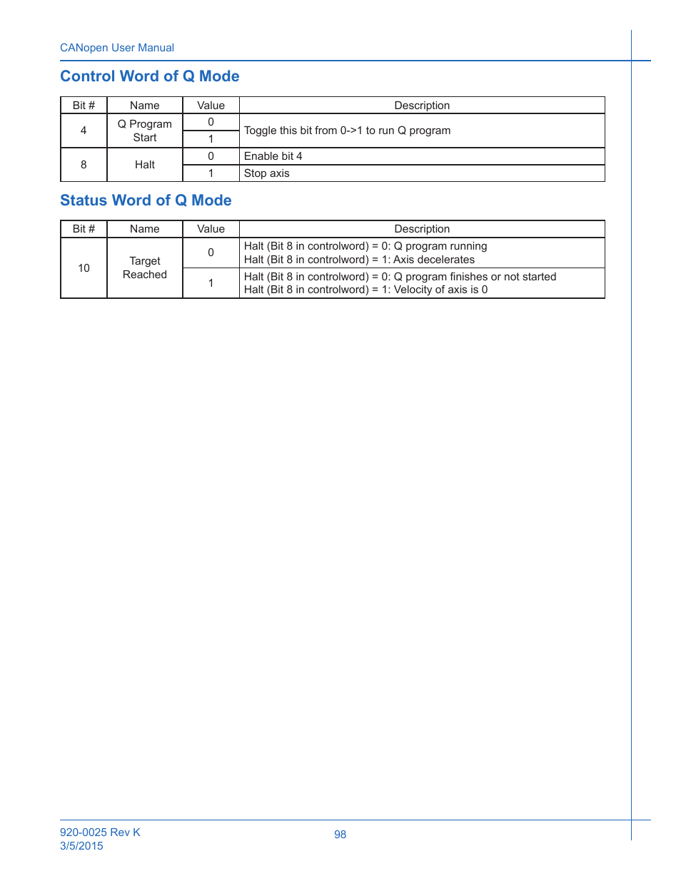 Control word of q mode, Status word of q mode, Control word of q mode status word of q mode | Applied Motion ST10-C-CE User Manual | Page 98 / 101
