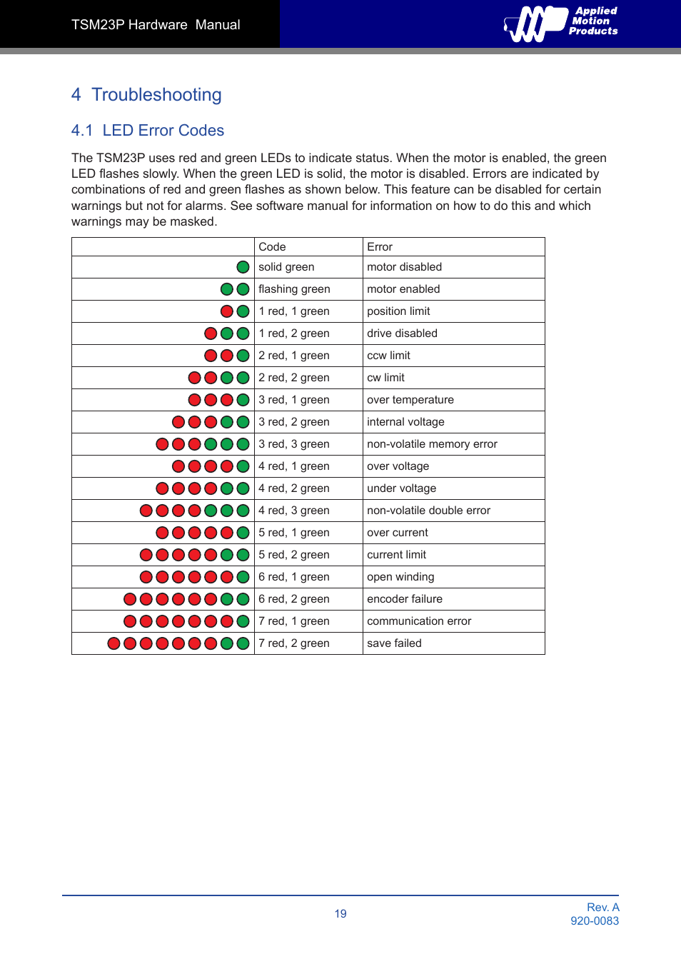 4 troubleshooting, 1 led error codes | Applied Motion TSM23P-2AG User Manual | Page 19 / 23
