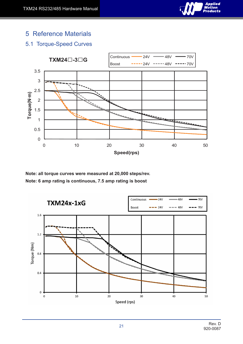 5 reference materials, 1 torque-speed curves | Applied Motion TXM24Q-1AG User Manual | Page 21 / 25