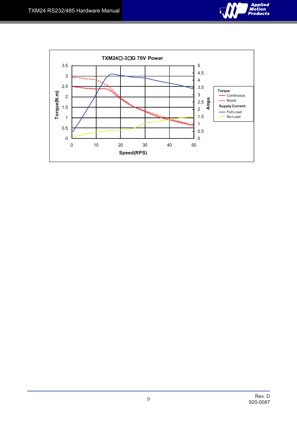 Applied Motion TXM24Q-1AG User Manual | Page 9 / 25