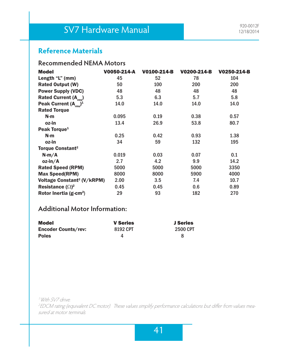 Reference materials, Recommended nema motors, Additional motor information | 41 sv7 hardware manual | Applied Motion SV7-C-CE User Manual | Page 41 / 53