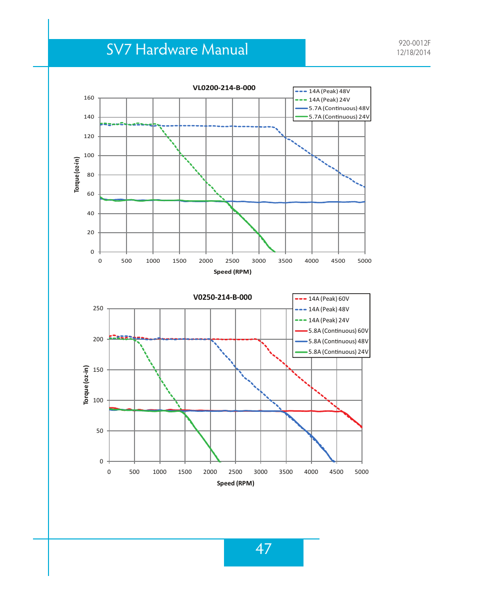 47 sv7 hardware manual | Applied Motion SV7-C-CE User Manual | Page 47 / 53